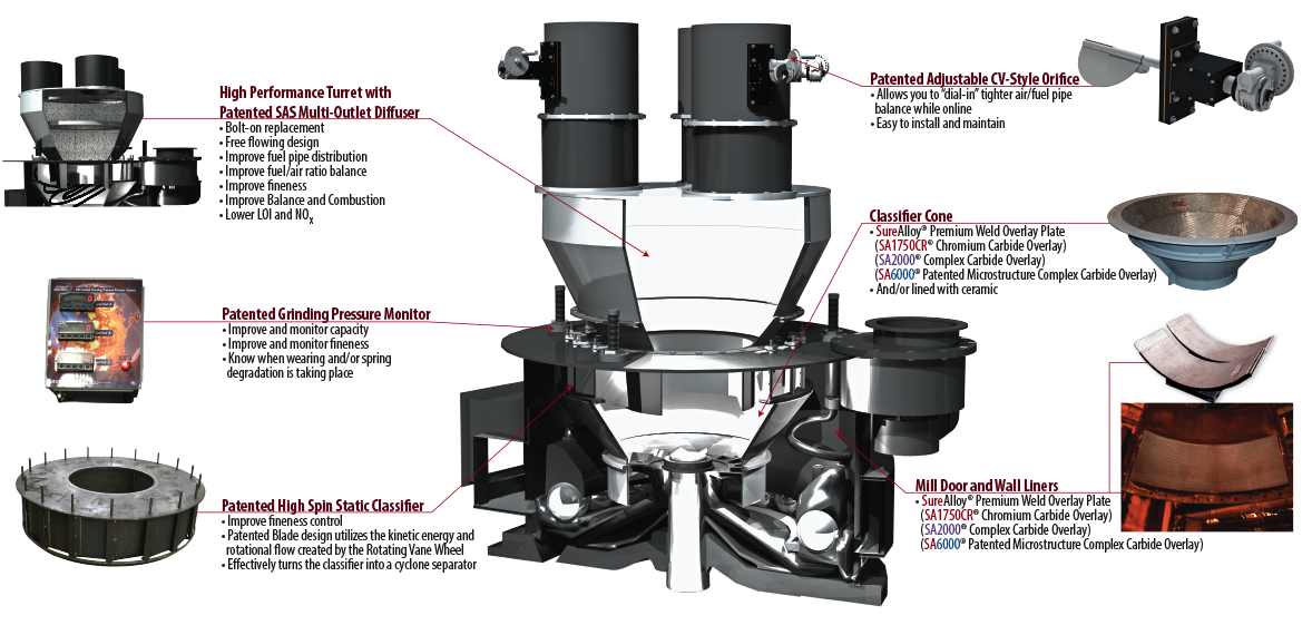 EL Mill Modernization Diagram